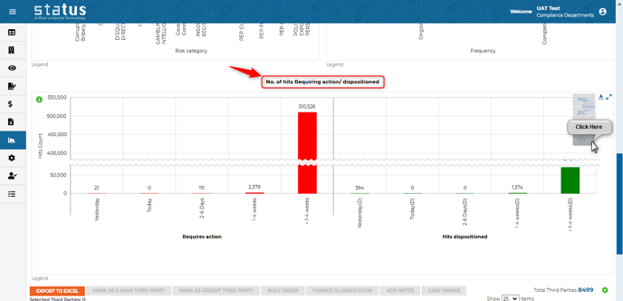 Business intelligence No. of hits dispositioned