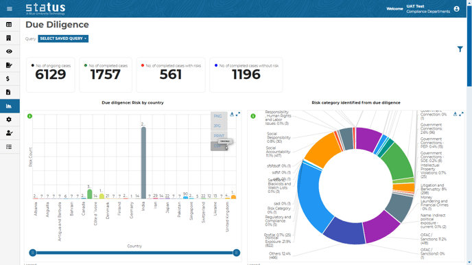 Due Diligence BI Changes