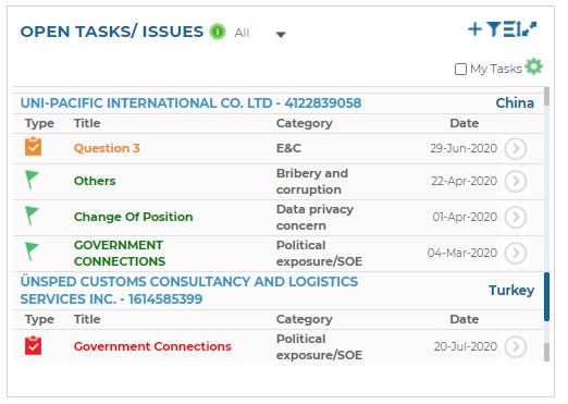 Open Issue Tasks homepage