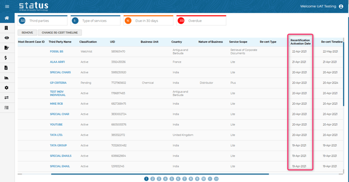 RecertificationActivationDate