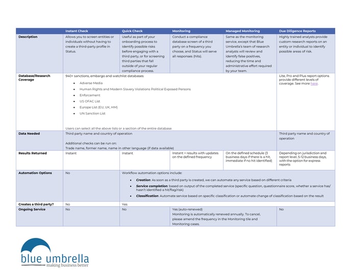 Status Compliance Screening Options