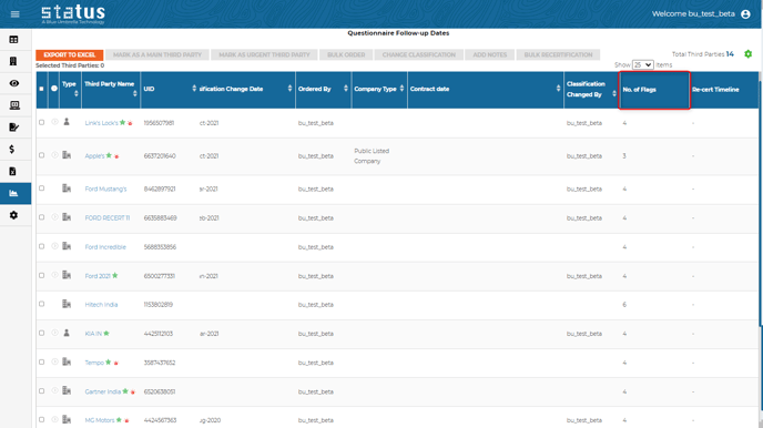 column Number of Flags on Questionnaire BI