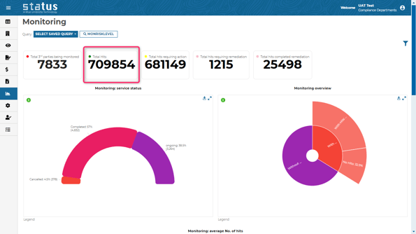 New Clickable Monitoring Overview Data