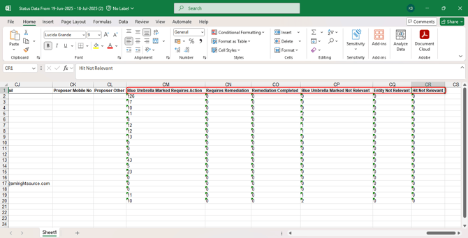 Export monitoring decision categories