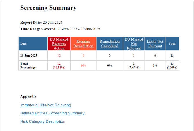 Monitoring report changes