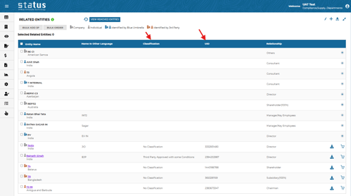 Show the classification of the related entities