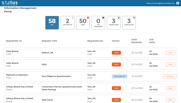 Third Party Dashboard