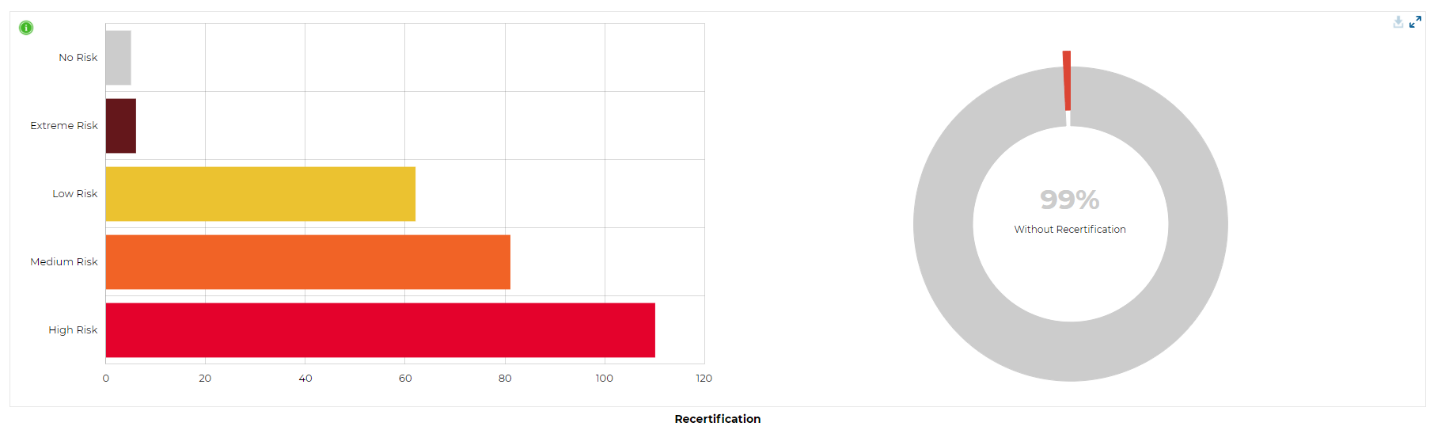 Chart, bar chart
Description automatically generated